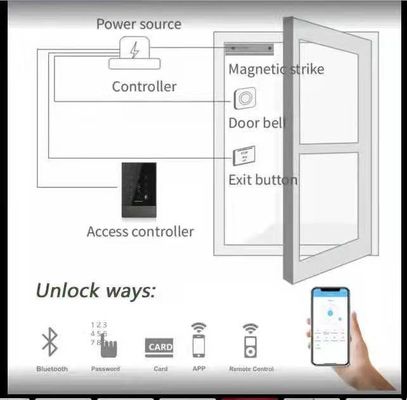 IP66 Commercial Glass Door Keyless Entry Waterproof Aluminum Alloy S618